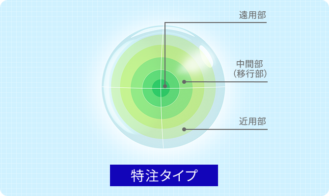 特注タイプ