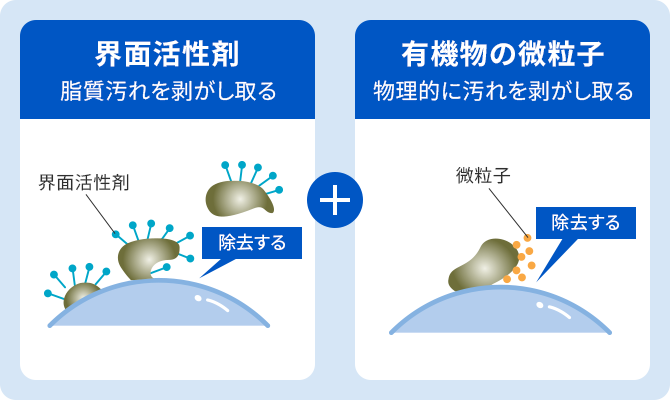 界面活性剤