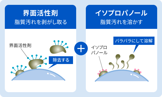 界面活性剤とイソプロパノールの組み合わせ